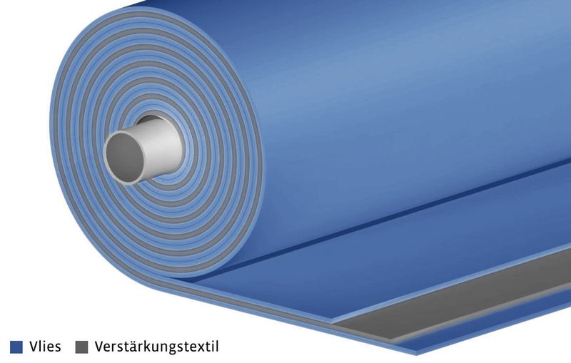 Organovlies statt Organoblech: Reifenhäuser hat für Leichtbauanwendungen eine Möglichkeit entwickelt, statt der üblichen Kunststofffolie ein Vlies zur Herstellung von plattenförmigen, thermoplastischen Faserverbundwerkstoffen zu nutzen – viele Vorteile sollen sich daraus ergeben. (Bild: Reifenhäuser)