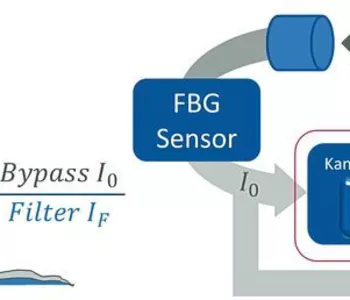 Faser Bragg Gitter Gefahrlos Temperaturen In Einem