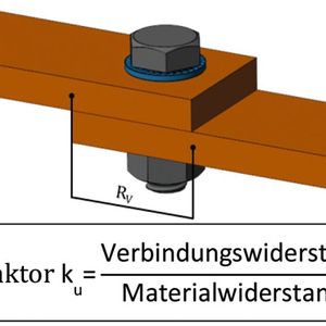 Der Gütefaktor stellt das Verhältnis vom Widerstand in der Verbindungsstelle, zum Widerstand in der Stromschiene dar.(Bild:  Teckentrup)