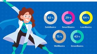 Abb.1: Der Lab-Check deckt 5 zentrale Bereiche des Labors ab. (Bild: Waldner)