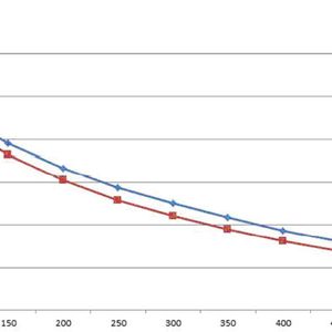 Temperaturmessung über die Länge einer LED-Röhre(euroLighting)