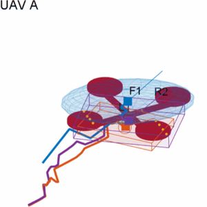 Fig. 3. Comparison of lidar and radar tracking across three UAVs. Lidar extent accuracy is sensitive to scenario geometry (UAV A vs. UAV C), while the Fused track (purple) provides a robust estimate by compensating for radar's positional bias and lidar's geometric limitations.  (Source: Mathworks)