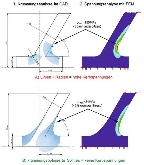 Bild 2: Biegelasche mit spitzen und stumpfen Ecken.(Bild:  PHWT)