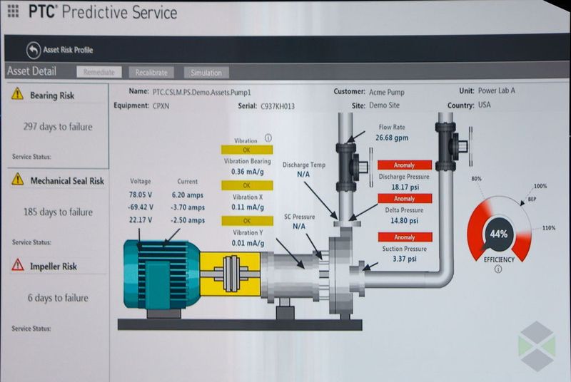 Thingworx Analytics ermöglicht eine Darstellung der automatisierten Auswertung der Sensordaten in einer Pumpen-Anwendung. (PTC/Stefanie Michel)