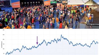 Anonym: CrowdScan kann die Dichte einer Menschenansammlung messen, ohne Kamerabilder,  Handydaten oder andere datenschutzrelevante Informationen zu verwenden.  (Bild: imec)