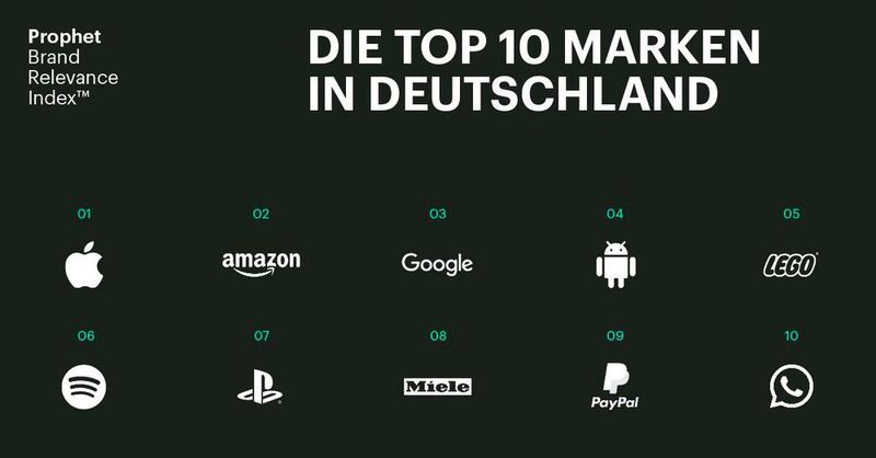 Die Top 10 Marken in Deutschland (Prophet)
