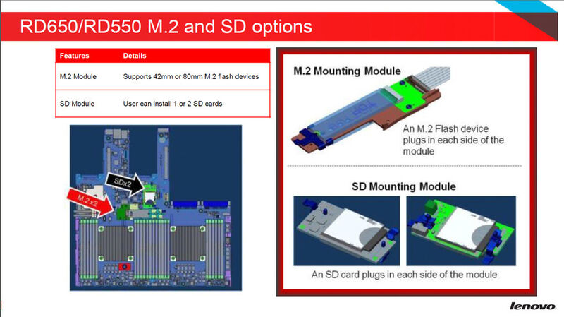 Abbildung 15: Optionen für M.2 und SD durch ein Lenovo-Bauteil.  (Lenovo)