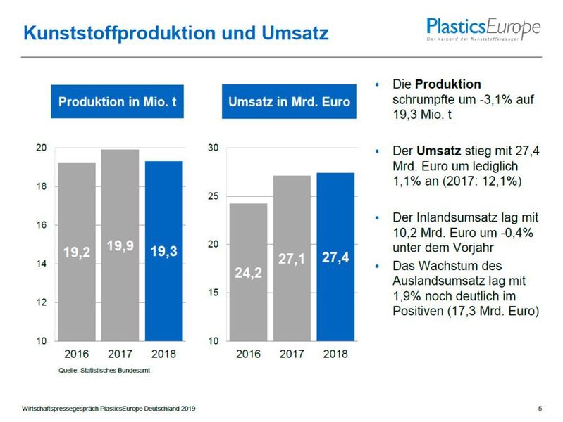  (Plastics Europe Deutschland)