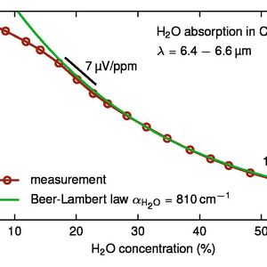 (Bild: B.Schwarz et al. Nature Commun 5, 4085, 2014 [2])