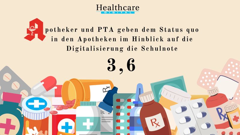 Apotheker und PTA sehen noch Nachholbedarf bei der Digitalisierung des Apothekenwesens. 82 Prozent nutzen zwar schon eine Website und viele bieten zudem einen Online-Shop an oder sind per Apotheken-App präsent – dennoch bleibt die Digitalisierung eine Herausforderung. (Aposcope)
