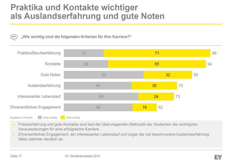  (Bild: © 2014 Ernst & Young GmbH Wirtschaftsprüfungsgesellschaft)