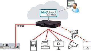 Mithilfe von Remote Connect sollen Administratoren über den NetCloud Manager auch auf Router, Switches und andere Endgeräte von Drittherstellern zugreifen können. (Cradlepoint)