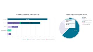 „Flexera One“ bietet nun zusätzlich Funktionen für das Cloud-Kosten-Management. (Bild: Flexera)
