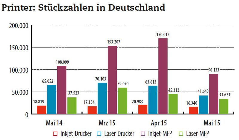 Zahlen Daten Und Fakten Zum It Markt Bild 1 191