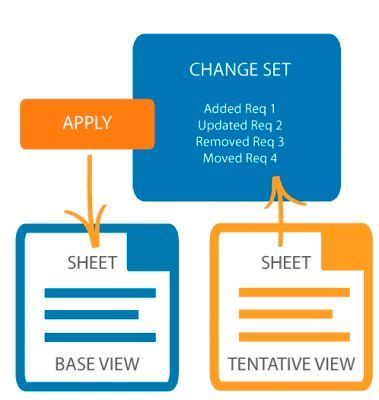 Bild 2: Konzepte Base / Tentative View und Change Sets (agosense GmbH)