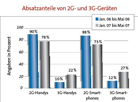  (Archiv: Vogel Business Media)