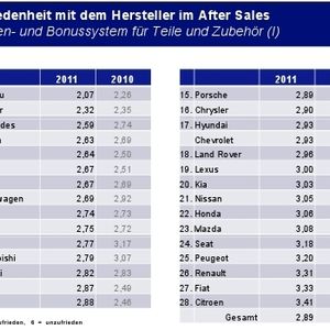 (Archiv: Vogel Business Media)