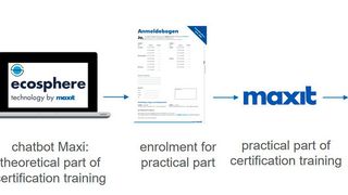 0107205373 (Bild: Time4you)