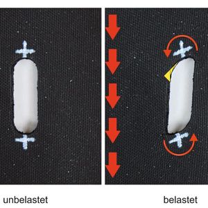Abb. 2a: Belastet man eine geschlitzte 10mm dicke Moosgummiplatte auf Schub, so verformen sich auch hier die Schlitzenden in Richtung Zugdreieckskontur (oben). Die aufgemalten weißen Kreuze rotieren wie zuvor berechnet und beweisen die Existenz der Wirbel hier auch experimentell. (Bild:  Mattheck)