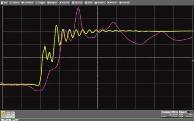 Bild 4: Der Vergleich verdeutlicht die Gefahren, wenn Design-Entscheidungen auf teilweisen oder unvollständigen Informationen getreffen werden. (Tektronix)