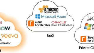 Riverbed SaaS Accelerator wurde für eine konsistente Performance führender SaaS-Unternehmensanwendungen entwickelt. (Bild: Riverbed)