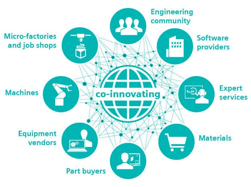 Teilnehmer können sich unmittelbar mit anderen vernetzen, um Co-Innovation-­Prozesse für ihre Produkte zu optimieren und dabei die neuesten Software-Tools für die additive Fertigung zu nutzen. (Siemens)