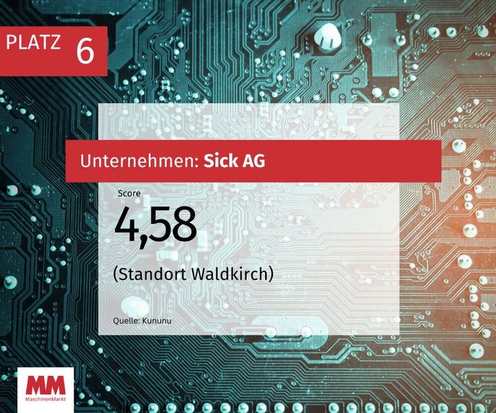  (Bild: MM Maschinenmarkt)