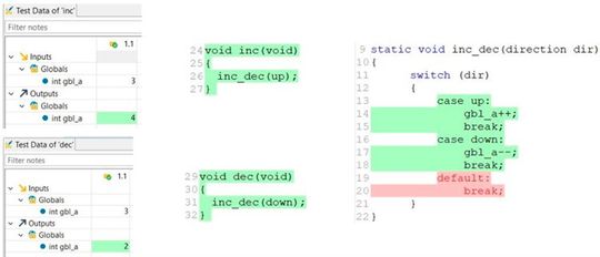 Bild 1: Zwei Testfälle führen Teile der aufgerufenen Unit inc_dec() aus.(Bild:  Hitex GmbH)