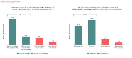(Bild: S&B Strategy)