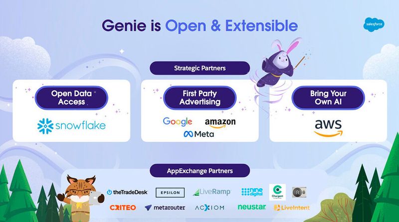 Ein Teil des Technologiestapels von Salesforce Customer 360 wird mit Echtzeitfunktionen versehen: Einstein AI, Flow Automation und Genie, einer Hyperscale Data Platform. (Bild: Salesforce)