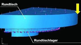 FE-Simulation des Rundtisches und der Magnetlagerung. Bild: Schaeffler (Archiv: Vogel Business Media)