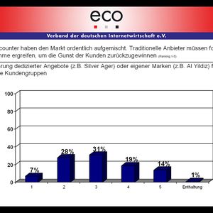 Bei den zielgruppenspezifischen Angeboten ist E-Plus mit dem Tarif Ay Yildiz Vorreiter. Angesprochen wird hier die türkischsprachige Bevölkerung.
