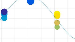 Der MI:Mat Analyzer von Granat Design, eine neue Applikation für fortgeschrittene Darstellungen und die grafische Analyse, soll tiefere Einblicke in die Zusammenhänge zwischen Materialkennwerten und Prozessparametern der Additiven Fertigung gewähren. (Granat Design)