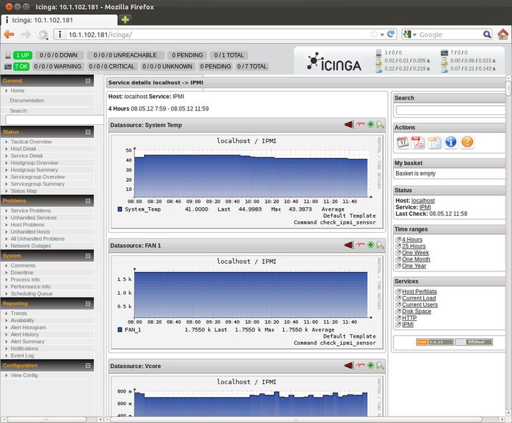 Abbildung 3: Die Performancedaten des IPMI-Plugins lassen sich mit PNP4Nagios grafisch aufbereiten und in Icinga integriert darstellen (Bild: Thomas-Krenn.AG)