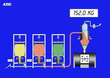 Mixer feeding out of big bags (Picture: AZO)
