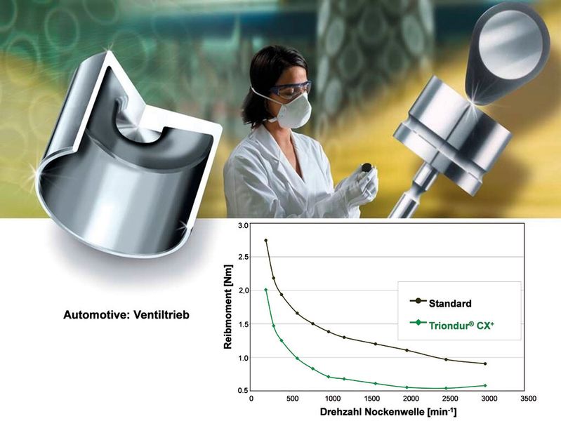 Mit Triondur CX+ ist es Schaeffler gelungen, die Reibungsverluste im PKW-Ventiltrieb zu halbieren und somit im Automobil wertvolle ein bis zwei Prozent Kohlendioxid einzusparen. (Schaeffler)