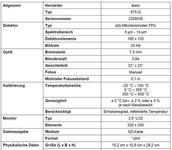 Technische Daten der Testo 875i Wärmebildkamera (Fraunhofer IOSB)