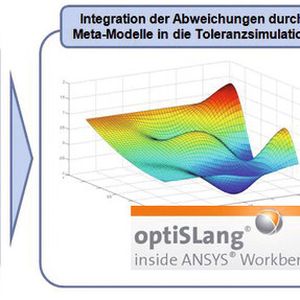 Bild 2: Integration betriebsbedingter Abweichungen in die vektorielle Toleranzsimulation.