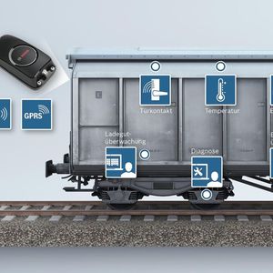 Mit dem neuen System zur Zustandsüberwachung wird ein Güterzug zum digitalisierten und intelligenten Transportmittel. Neue Funktionen wie eine exakte Lokalisierung der Waggons, Informationen über die Transportbedingungen der Ladung, das Erkennen von Erschütterungen beim Rangieren und das Aufzeichnen der gefahrenen Kilometer eines Waggons für eine kilometerabhängige und zustandsbasierte Wartung können nun realisiert werden.