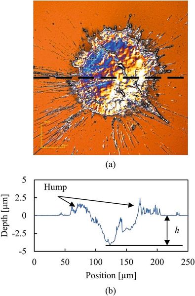 Image 2: Examination of the irradiated silicon surface. (a) Differential interference contrast microscopy image. (b) Cross-sectional profile along the dashed line in the microscopy image. (Image:Ciba University / CC BY-SA 4.0 / sciencedirect.com)