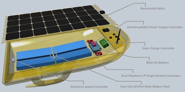 FishPi: Solarzellen sorgen für Energie (Fishpi.org)