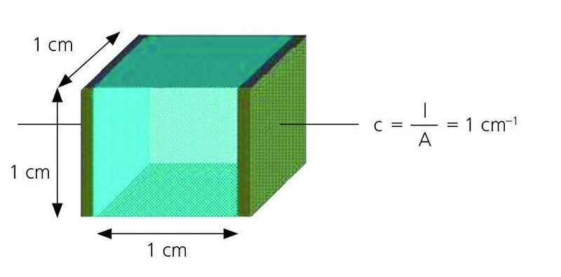 Abb. 3: Einfache Doppelplattengeometrie einer Leitfähigkeitsmesszelle mit Elektrodenabstand I, Elektrodenfläche A und Zellkonstante c.  (Bild: Metrohm)