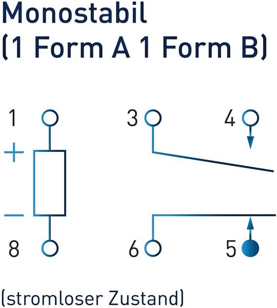 Monostabiles Relais: Es schaltet ein, wenn die Spule erregt wird, und schaltet aus, wenn sie nicht erregt wird. (Bild: Panasonic)