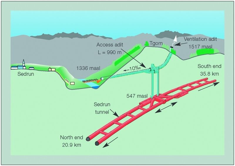 2 Schwierig zu erreichendes Teilstück des Gotthard-Basistunnels:  Während des Baus muss aus dem Tunnel über einen 850 m langen vertikalen Schacht das Erdreich heraustransportiert werden. (Archiv: Vogel Business Media)
