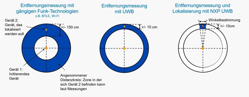 Abb. 02: Verschiedene Messmethoden im Vergleich 