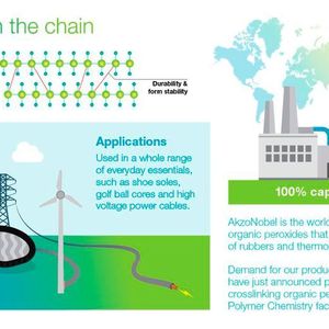 Crosslinking infographics