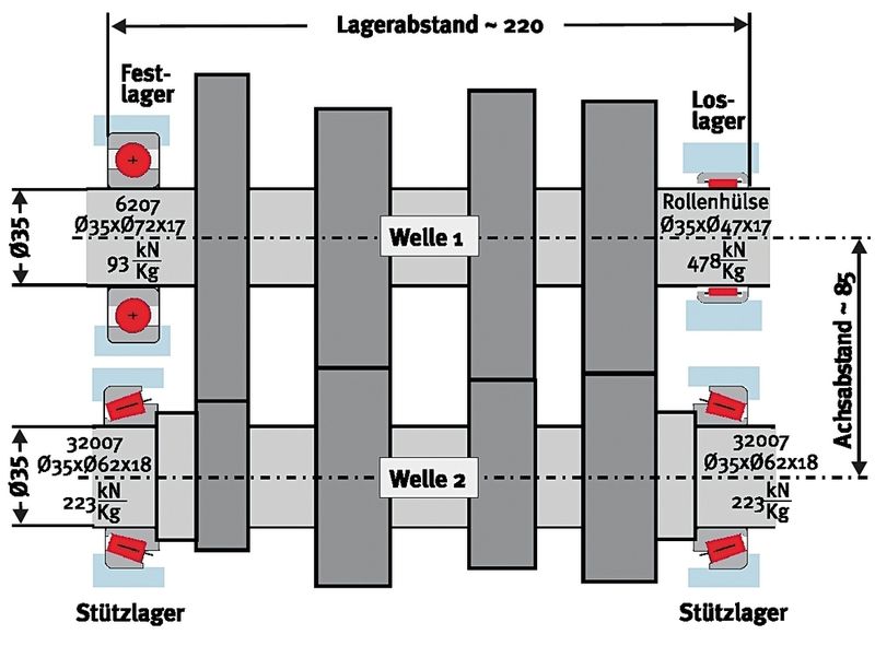 Zwei-Wellen-Getriebe, dem Stand der Technik entsprechend. (Archiv: Vogel Business Media)