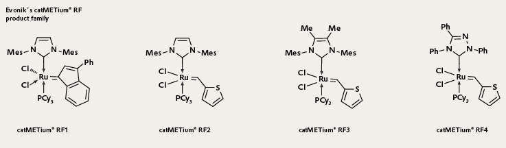 Figure 2: Evonik`s Catmetium RF product family.  (Picture: Evonik Industries)