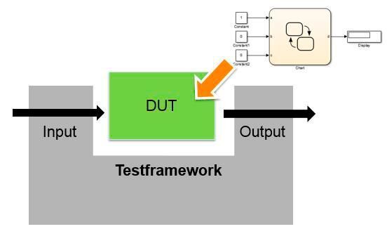 Bild 4: Einsatz des Modells als Testobjekt (iNTENCE automotive electronics GmbH)