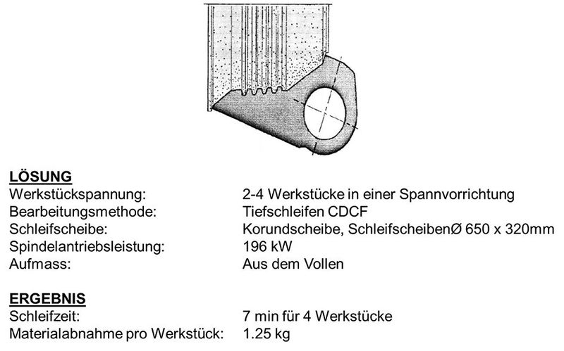 Bild 3: Tiefschleifen mit sehr hohen Materialabtragsraten. (Bild: Elb-Schliff)